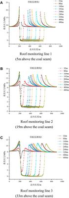 Structural Evolution and Motion Characteristics of a Hard Roof During Thickening Coal Seam Mining